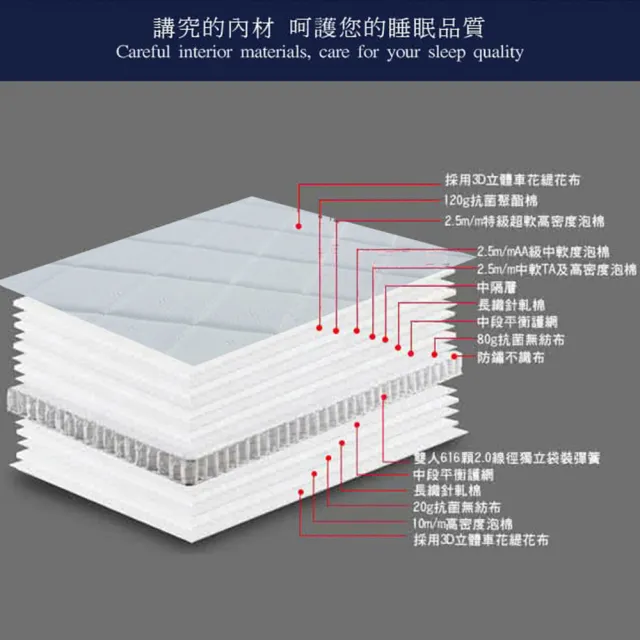 【藤原傢俬】防潑水抗菌獨立筒床墊(雙人加大6尺3M)