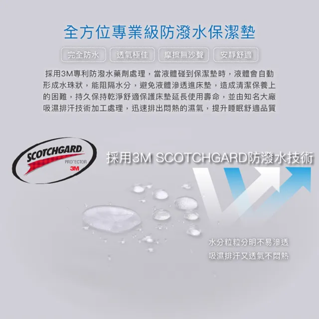 【ISHUR 伊舒爾】3M防潑水技術床包保潔墊枕套組 單人/雙人/加大/特大 均一價(台灣製造 日本抗菌)