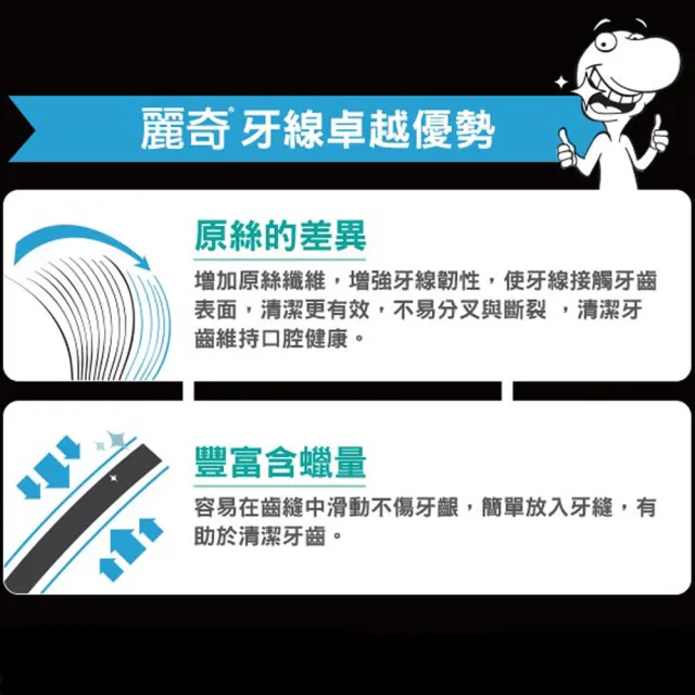 【麗奇】REACH潔牙線含蠟無味家庭號(183M)
