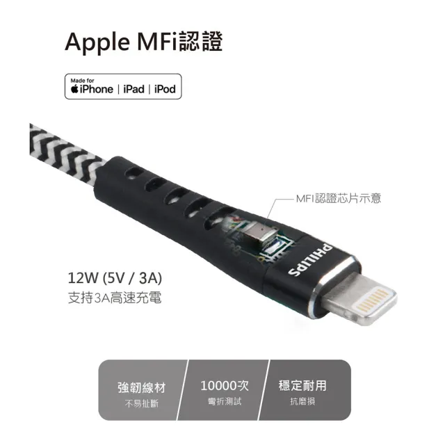 【Philips 飛利浦】USB to Lightning 35cm MFI編織充電線(DLC4511V)