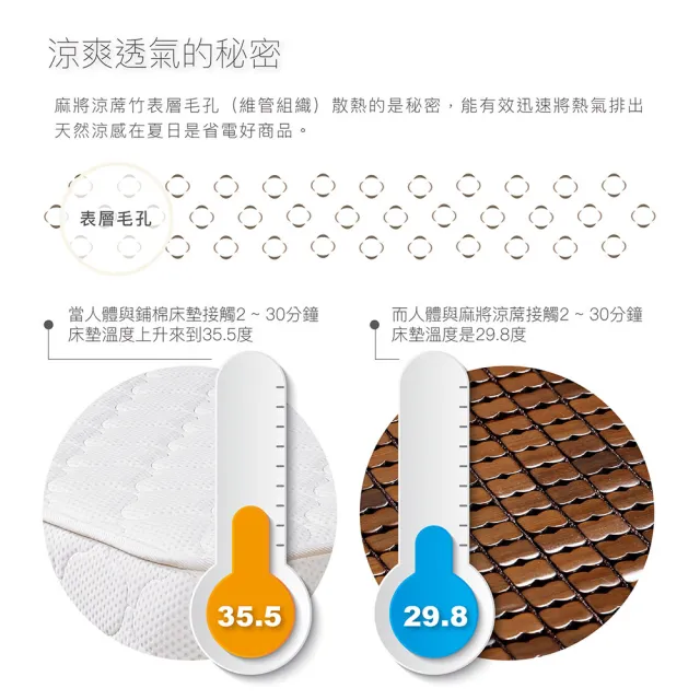 【ISHUR 伊舒爾】3D碳化孟宗竹麻將蓆 單人3尺(棉繩專利/底層3D立體透氣網/涼蓆/涼席)