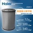 【Haier 海爾】AP500雙偵測空氣清淨機專用胺基酸醛效複合濾網(AP500F-01)