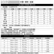 【Lee 官方旗艦】男裝 牛仔短褲 / 902 彈性 深藍洗水 / Urban Riders / Lites輕磅 系列(LL20007177P)