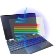 【Ezstick】HP Spectre X360 13 aw0005TU 防藍光螢幕貼(可選鏡面或霧面)