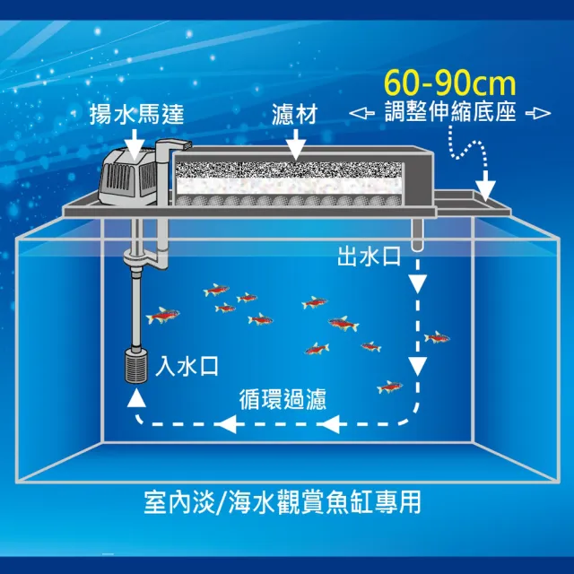 【FUN FISH 養魚趣】2.0尺伸縮式上部過濾槽-黑-含上部馬達+石英陶瓷環+條狀活性炭(底座可伸縮60〜90cm)