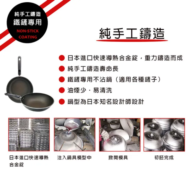 【EVERWARE】鐵鏟專用不沾炒鍋36cm(台灣製)