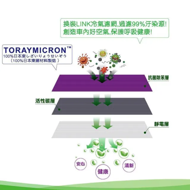【LINK BEAR】防疫必備 冷氣濾網LINK醫療級 豐田/凌志/馬自達 LC-1005C(車麗屋)