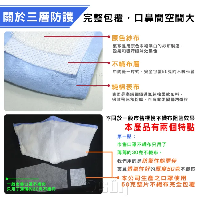 【Osun】防疫3D立體三層防水運動透氣布口罩台灣製造(-大人款/特惠價CE322-)