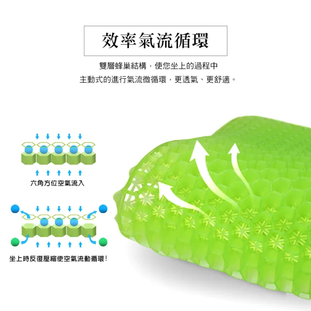 【BalanceOn 倍力舒】蜂巢凝膠健康坐墊(Fit)