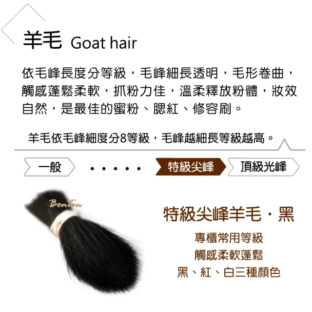 【BonTon】原木系列  扁腮紅刷RTJ06 特級尖峰羊毛