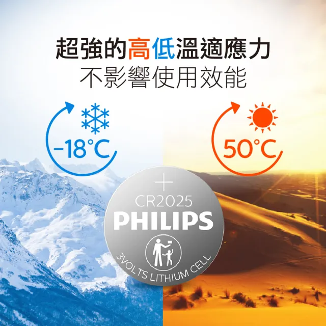 【Philips 飛利浦】鈕扣型鋰電池CR2032(20入)