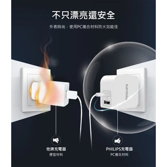 【Philips 飛利浦】10.5W USB 2孔快充充電器(DLP3012)