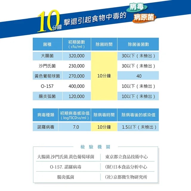 【北海道恩惠】純天然蔬果清潔劑 多用途扇貝殼粉划算5入組(在日本為食品級除菌粉#分解蔬果表面蠟及農藥)