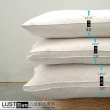 【LUST】五星級飯店專用-羽絨枕/羽毛枕/100%純棉表布1.4KG 1入《可加購專用羽絨枕套》