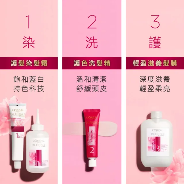 【LOREAL Paris 巴黎萊雅】優媚霜三重護髮雙管染髮霜(8色任選)