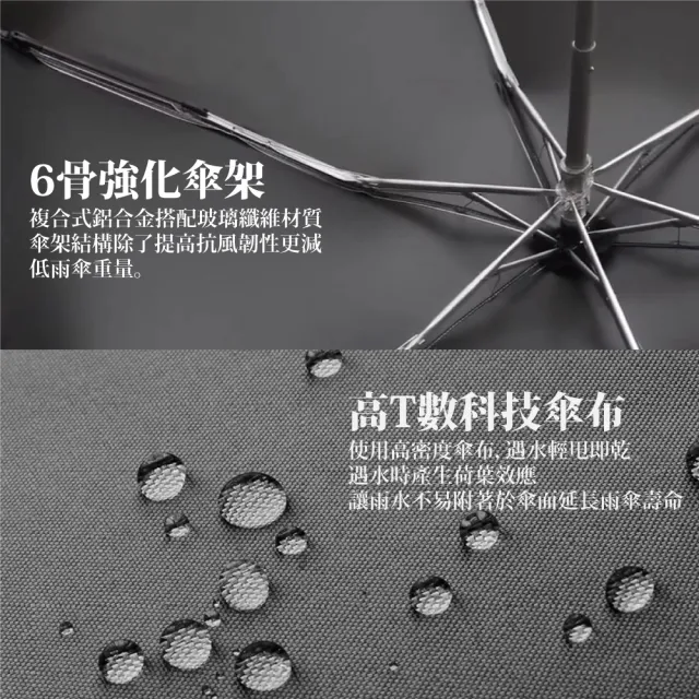 【傘霸】UPF50+超防曬抗UV迷你晴雨傘(多色可選)