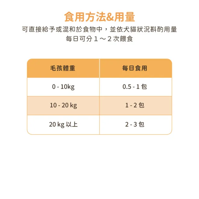 【汪喵星球】汪喵紓壓胺基酸 2gX20包(犬貓保健)