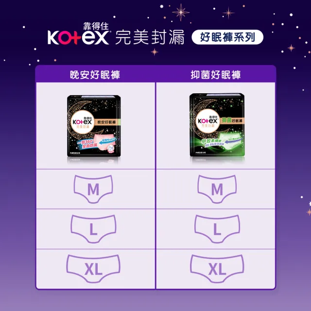 【Kotex 靠得住】完美封漏好夢香氛夜用衛生棉/香氛衛生棉 28cm 12片x3包/組