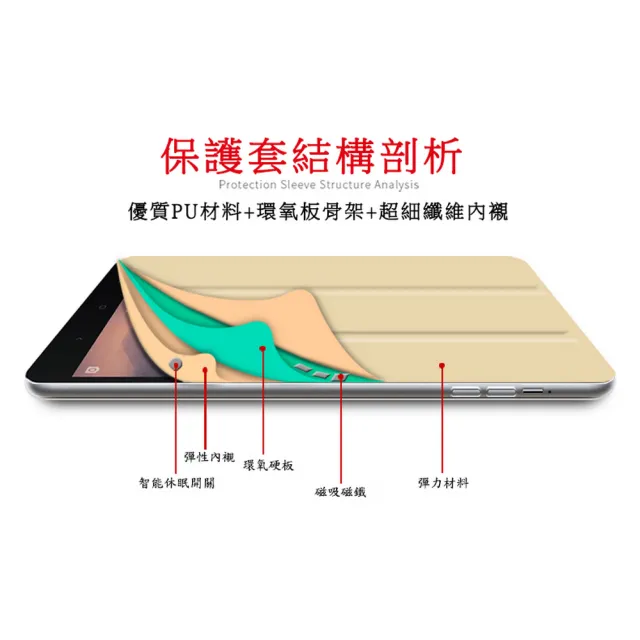 【DW 達微科技】Apple 7.9吋iPad mini 4/5平板保護皮套(LS20蠶絲紋輕薄款)