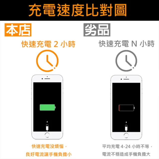 【聆翔】iPhone充電線傳輸線(Lightning 對 USB 連接線 2M)