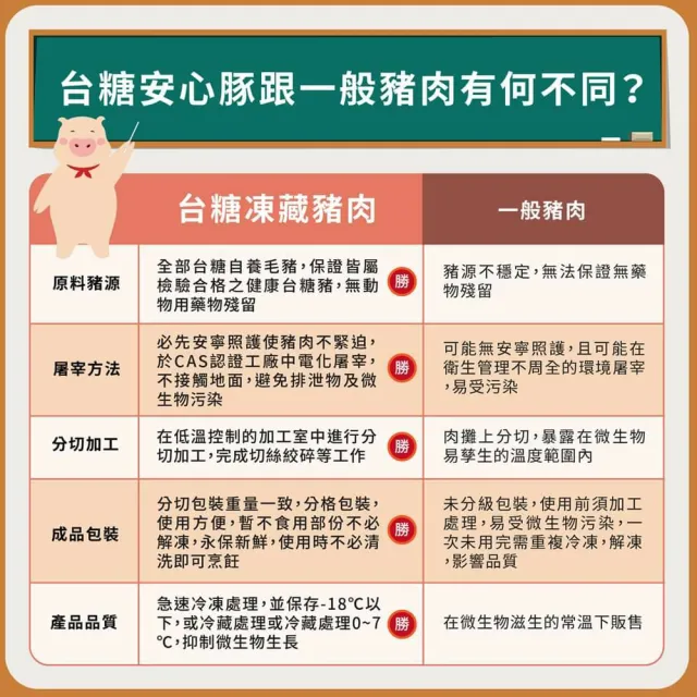 【台糖安心豚】1kg雪花肉6包/箱(亦稱松阪豬/霜降肉;CAS認證)