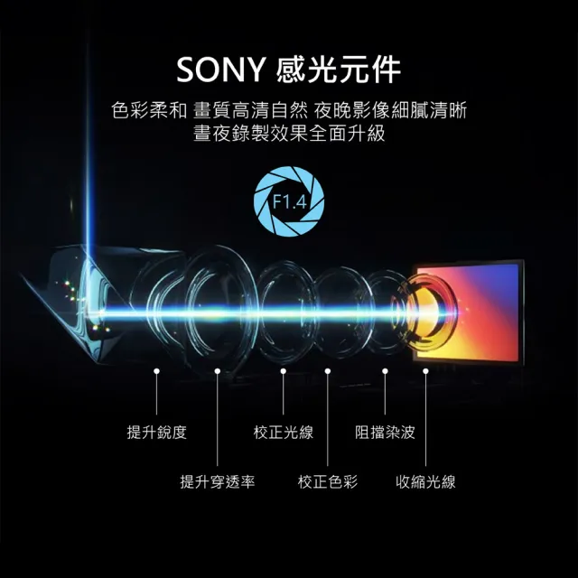 【CORAL/ODEL】12吋全屏GPS測速行車記錄器(行車紀錄器  贈32G記憶卡)