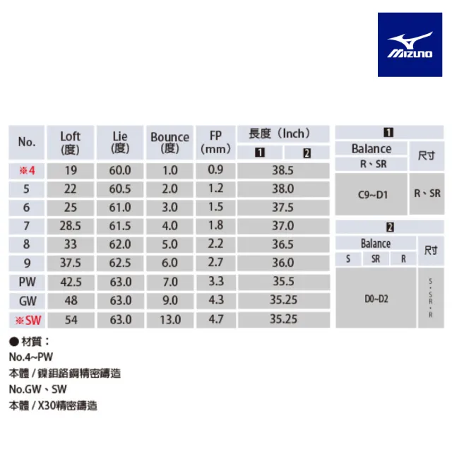 【MIZUNO 美津濃】高爾夫球桿 JPX923 HOT METAL 鐵桿 5KTFB37407(高爾夫球桿)