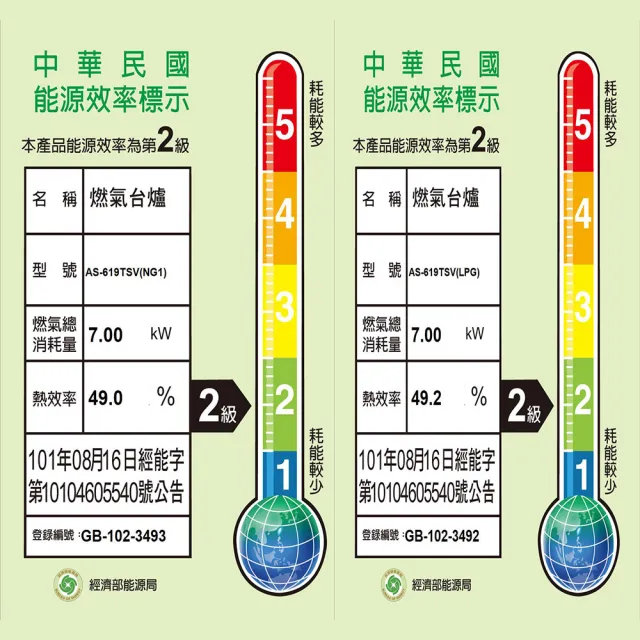 【TOPHOME 莊頭北工業】AS-619TSV大三環崁入瓦斯爐 2級節能效率(白鐵面板 銅爐頭崁入式  含運無安裝)