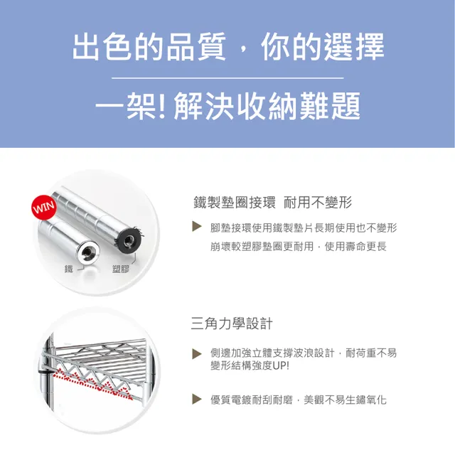 【KIWISH】鐵架MIT重型鎖管四層置物架75x35x150cm-電鍍銀(鐵架/收納架/層架/置物架/電鍍鉻架/波浪架/貨架)