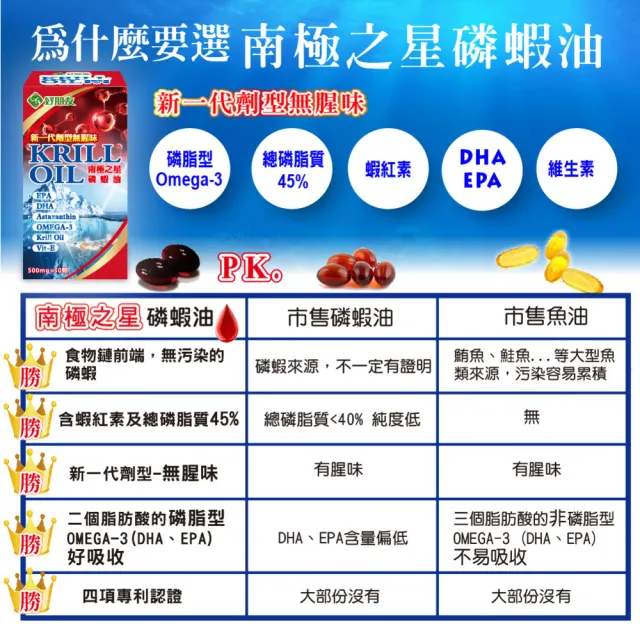 【好朋友】南極之星 磷蝦油KRILL OIL30顆x2盒(含總磷脂質45%、蝦紅素、DHA、EPA+維生素E)