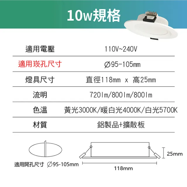 【青禾坊】好安裝系列 歐奇OC 10W 9.5cm 12入 LED崁燈 嵌燈(TK-AE002 10W崁燈)