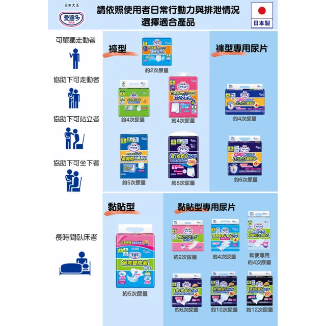 【日本大王】愛適多長時間4回吸收元氣褲M&L尺寸任選(紙尿褲)