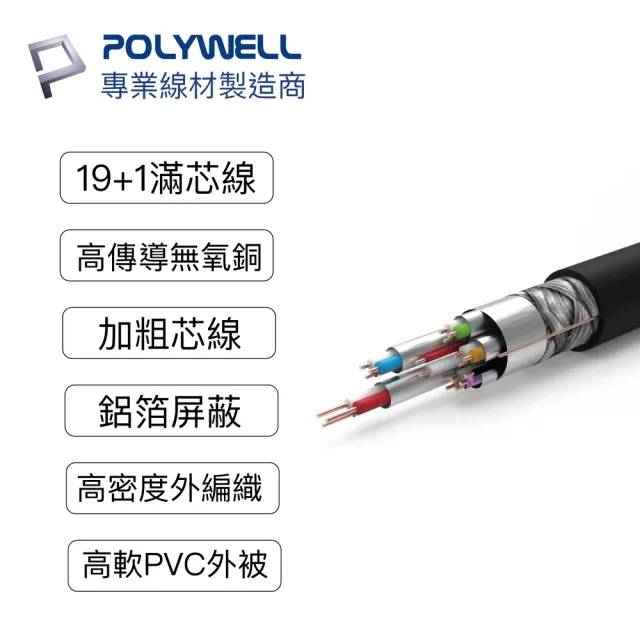 【POLYWELL】HDMI線 2.1版 3M 公對公 8K60Hz 4K144Hz DynamicHDR eARC(適合最新8K設備和電競玩家)