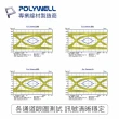 【POLYWELL】DP線 1.4版 3M 公對公 Displayport 8K60Hz 4K144Hz(支援8K高速電競顯卡和螢幕)