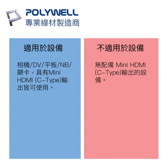 【POLYWELL】Mini HDMI轉HDMI 轉接線 公對母 4K30Hz(支援4K數位攝影DV單眼相機DSLR轉接大螢幕)