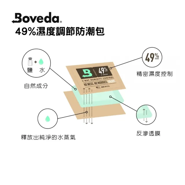 【美國 Boveda 49%】49%樂器雙向濕度控制包／10入組／防潮包／樂器、相機除濕包／(原廠公司貨 品質保證)