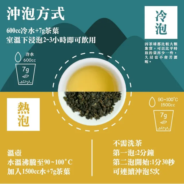 【名池茶業】大禹嶺品級凜霜玉露純手工高山烏龍茶75gx18包(共2.25斤)
