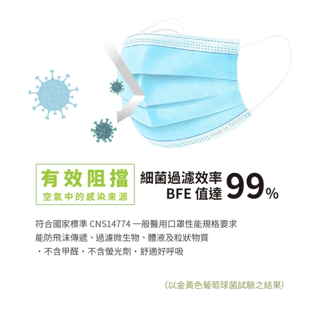 【愛貝恩】MIT雙鋼印兒童醫用口罩2盒-特殊色系(50入/盒)