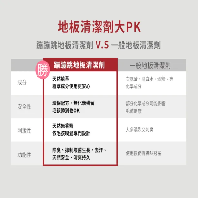 【bonbonpet 蹦蹦跳】寵物居家潔淨/地板清潔劑1000ml*2入(台灣製/寵物家庭/除異味/植萃安全)