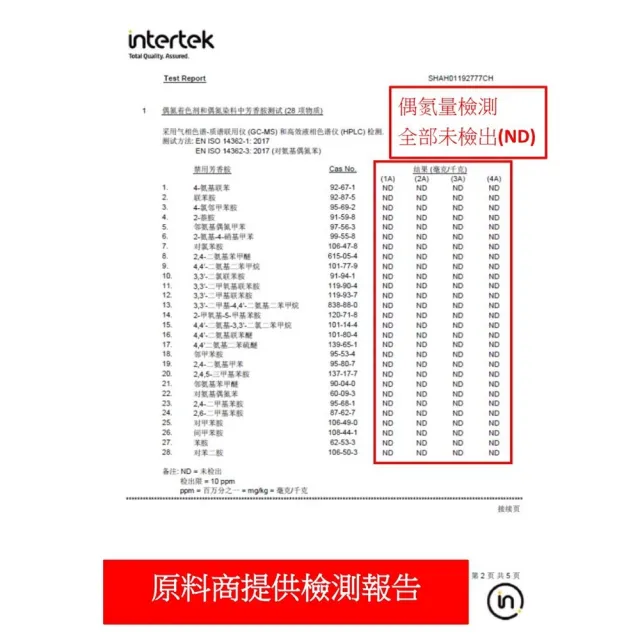 【久富餘】成人醫用口罩2盒(50片/盒)雙鋼印-夢幻迷彩紫(台灣製造)