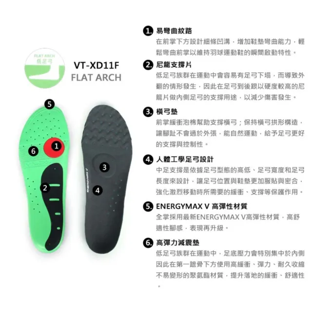 【VICTOR 勝利體育】高彈力低足弓運動鞋墊-慢跑 路跑 避震 勝利 綠黑紅(VT-XD11F)
