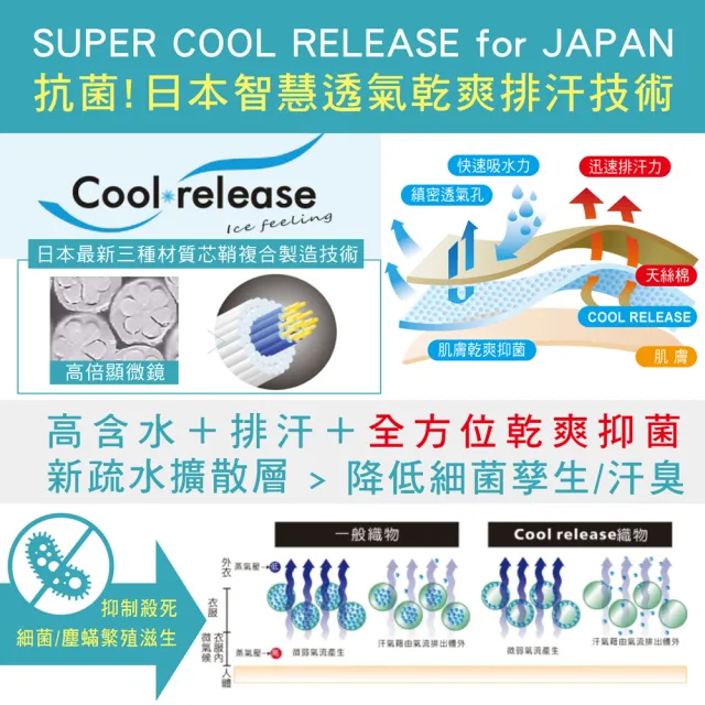 【LOHAS 樂活人生】1入-台灣製奧地利涼感透氣抗菌科技天絲棉 柔軟升級高腰包覆無痕內褲(婦科醫生養護推薦)