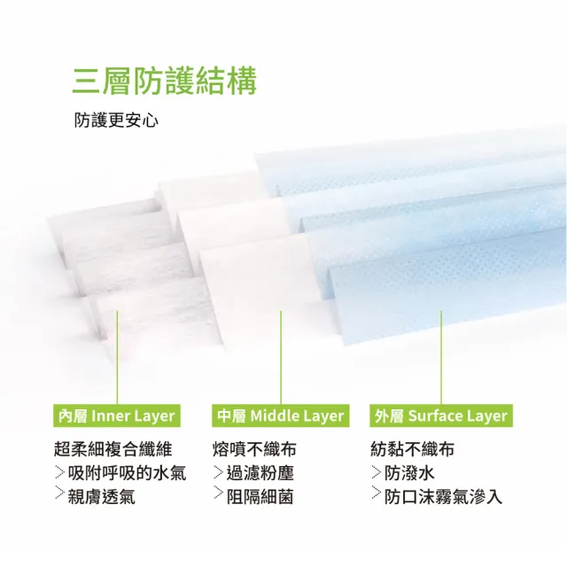【愛貝恩】MIT雙鋼印成人/兒童醫用口罩-聖誕系列(50入)