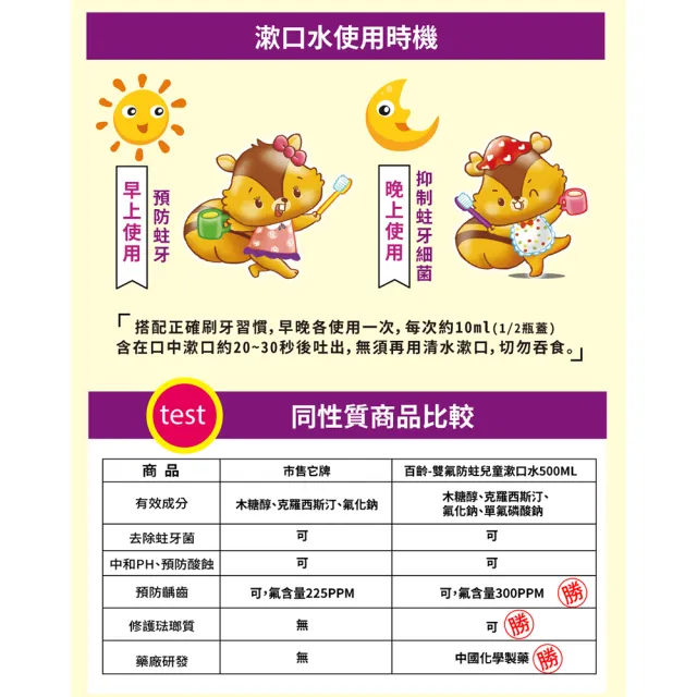 【Smiling 百齡】雙氟防蛀兒童漱口水_香檳葡萄口味500mlX3(超值家庭組)