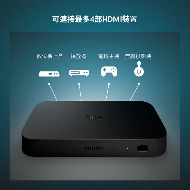 【Philips 飛利浦】Hue 智慧照明 Hue Play HDMI影音燈光同步器(PH007 支援HomeKit/Google系統)