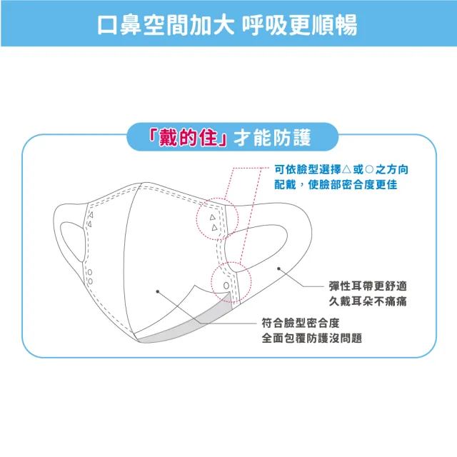 【匠心】幼幼3D立體彈力醫用口罩 粉色(50入/盒 XS尺寸)