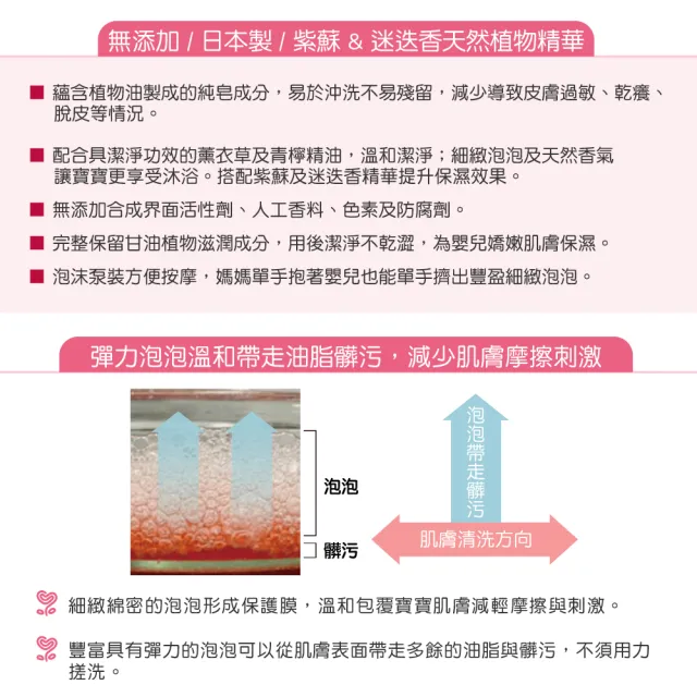 【SARAYA】arau.baby 愛樂寶 寶貝無添加2合1洗髮沐浴泡泡補充包400ml(嬰兒沐浴)