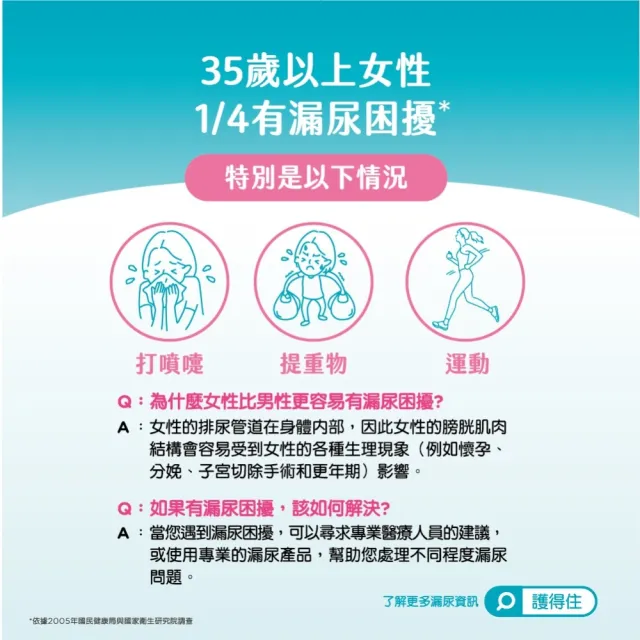 【Plenitud 護得住】超乾爽吸水棉/漏尿墊-防漏尿用 28cm 11片x6包/箱
