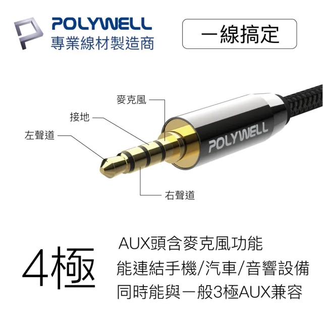 【POLYWELL】3.5mm AUX音源線 公對公 2M 3環4節