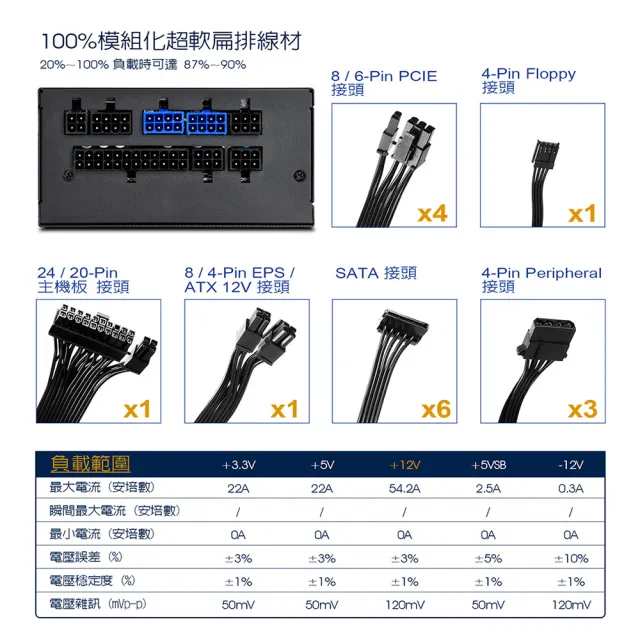 【SilverStone 銀欣】SX650-G V1.1(650W 金牌認證  電源供應器 5年保固)